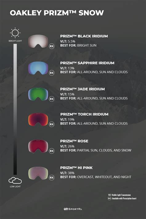 Oakley Prizm Lenses – The Complete Guide.